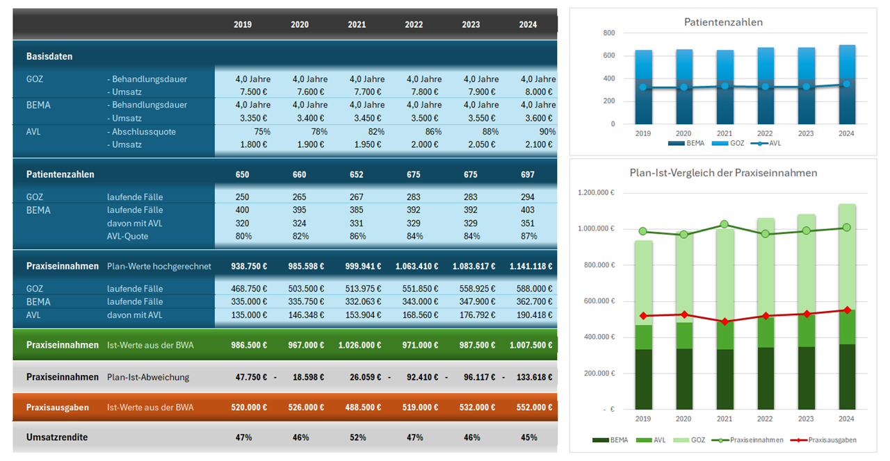 Finanzen ORTHO.UPTODATE | AKADEMIE am DERBYPARK